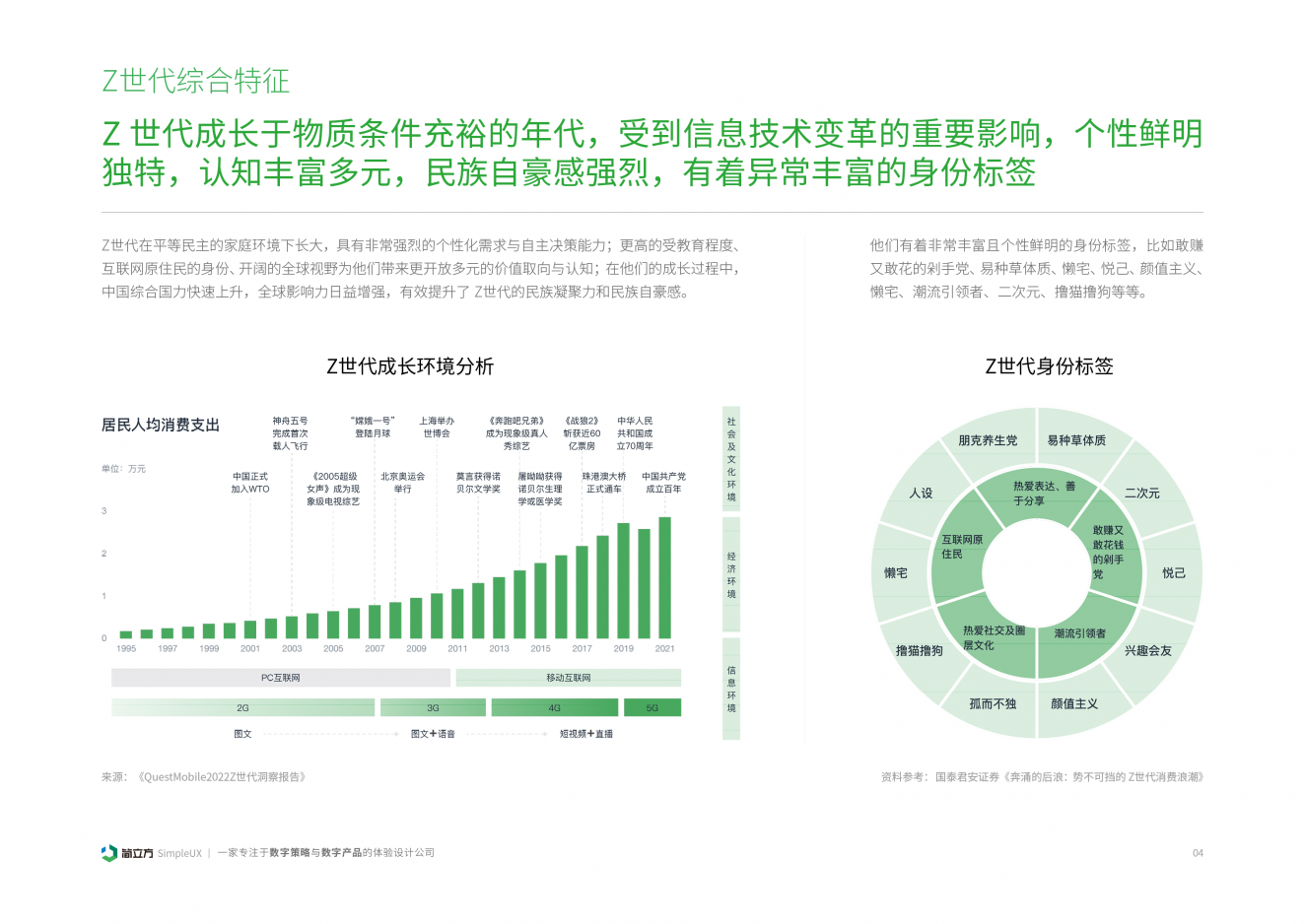 【全新发布】2023年Z世代在线旅游洞察报告（附下载） – 简立方用户体验设计咨询